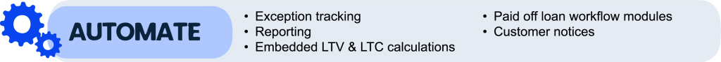Graphic labeled “Automate” with gear icons and bullet points describing exception tracking, reporting, embedded LTV and LTC calculations, loan payoff workflows, and customer notices.