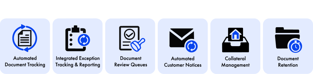 The benefits of INFO-ACCESS include: automated document tracking, integrated exception tracking and reporting, document review queues, automated customer notices, collateral management, and document retention.
