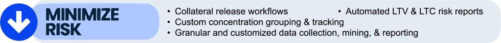 Graphic labeled “Minimize Risk” with a downward arrow icon and bullet points describing collateral release workflows, concentration tracking, data collection and reporting, and automated LTV and LTC risk reports.
